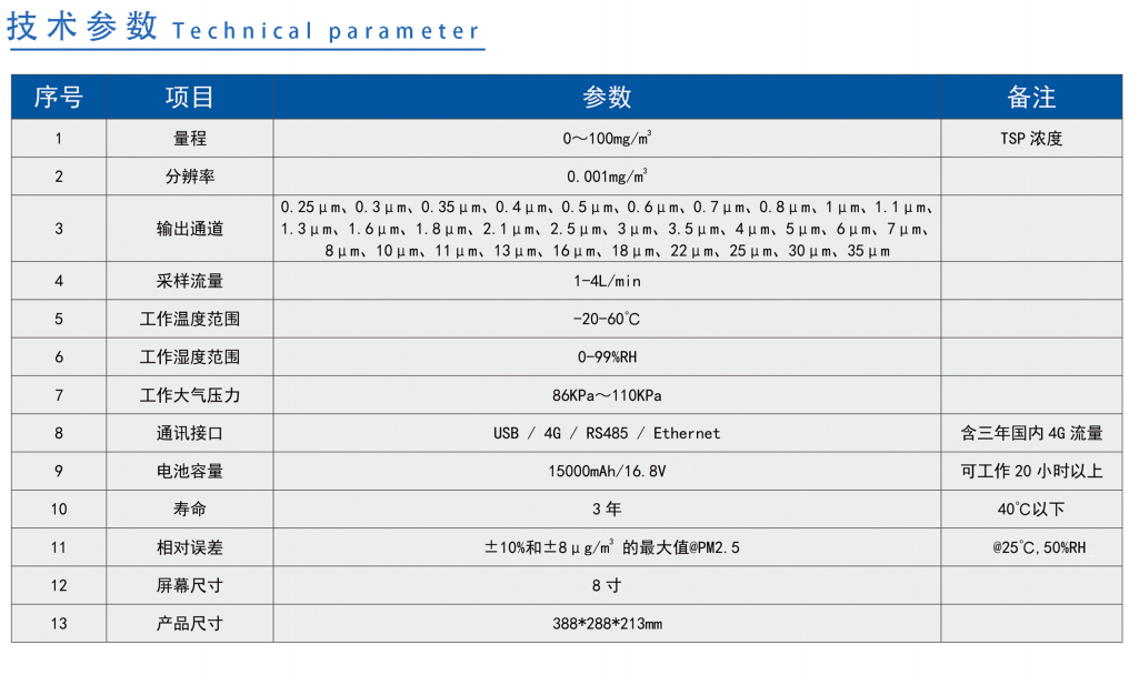 气溶胶粒径谱仪技术参数.jpg